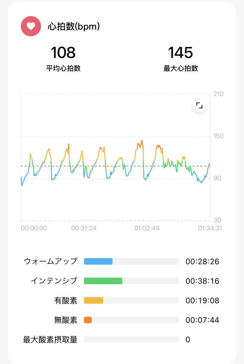 まさる　(*´ω｀*)さんの福野温泉ひかりランドのサ活写真