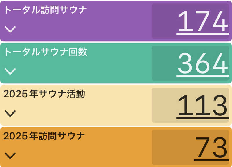 ぷーさん@北海道ヴィヒタさんのTAKAO36SAUNAのサ活写真