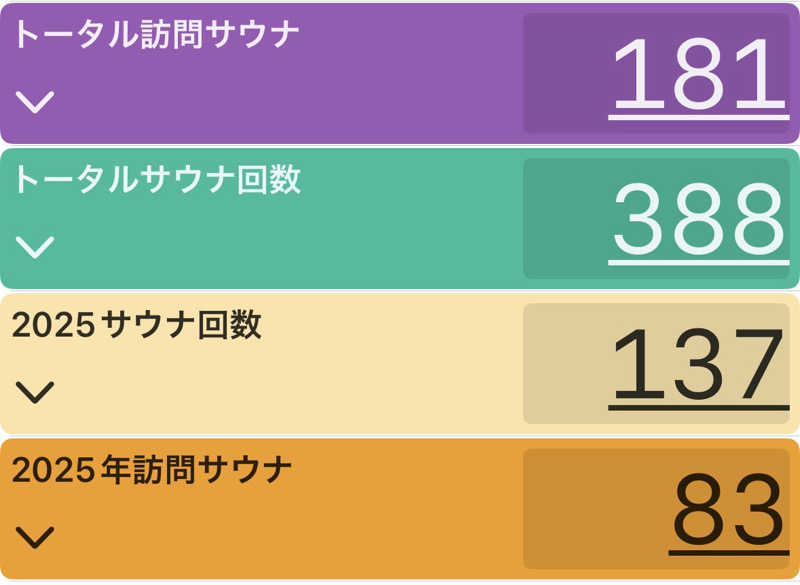 ぷーさん@北海道ヴィヒタさんのEncanto Sports Complexのサ活写真