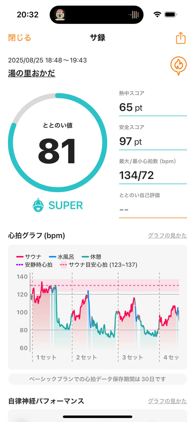 サウにゃあさんの箱根湯本・湯の里おかだのサ活写真