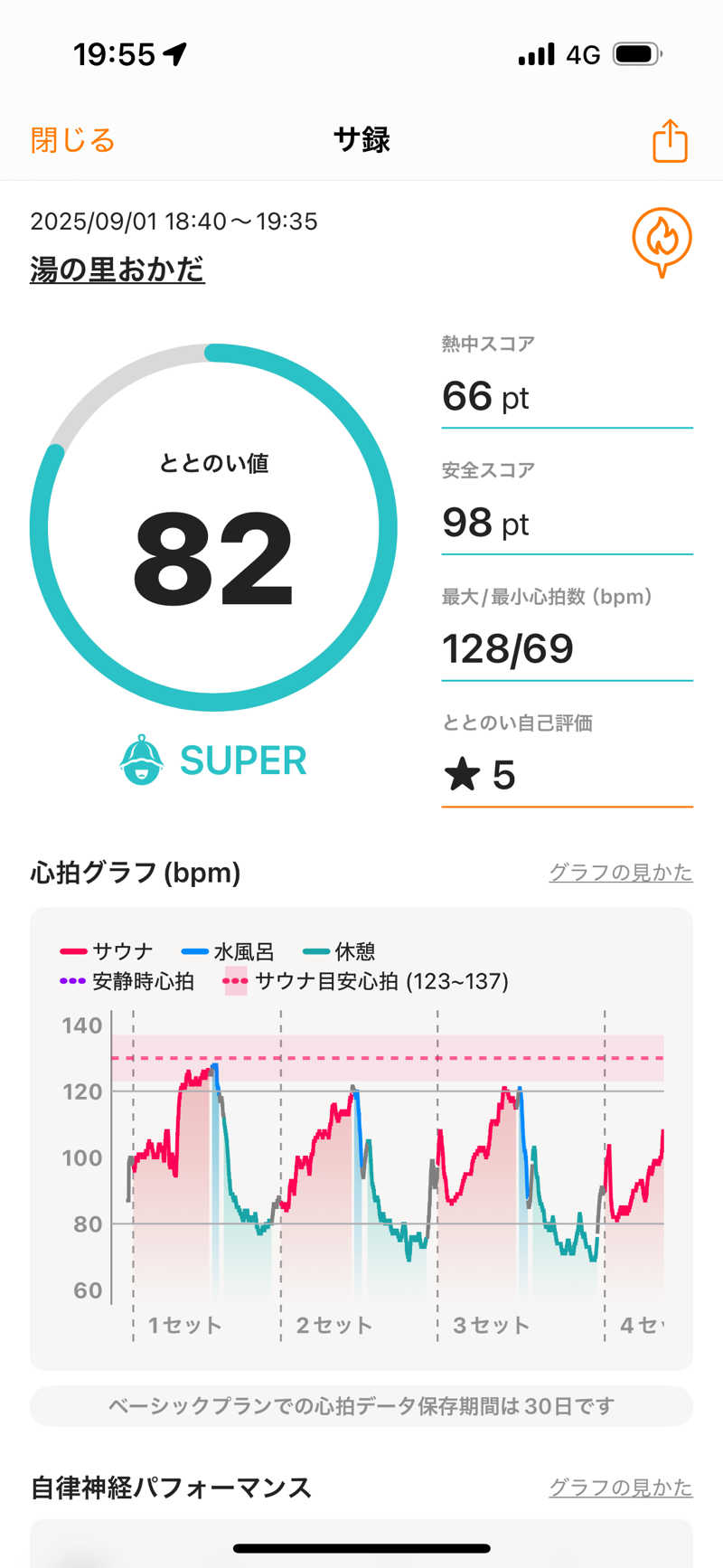 サウにゃあさんの箱根湯本・湯の里おかだのサ活写真