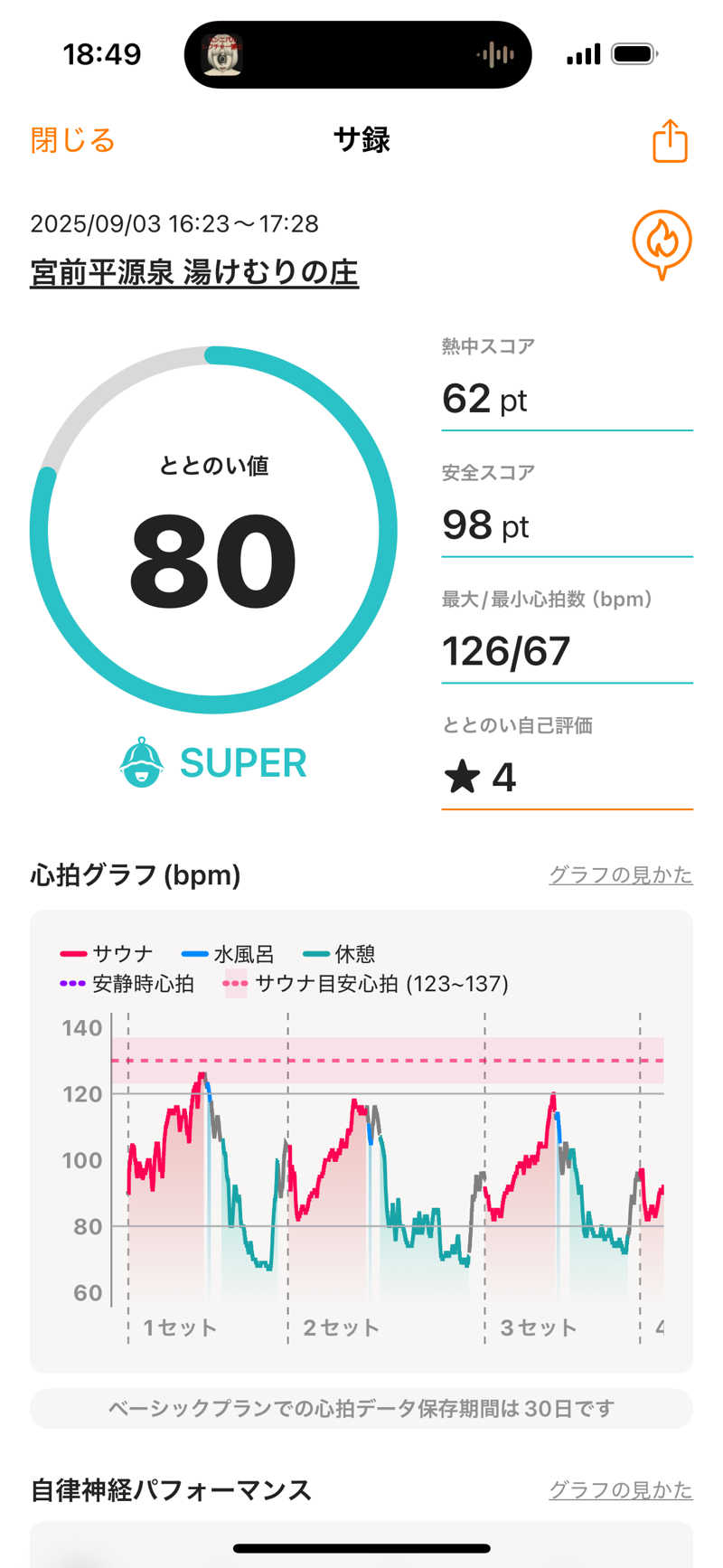 サウにゃあさんの宮前平源泉 湯けむりの庄のサ活写真