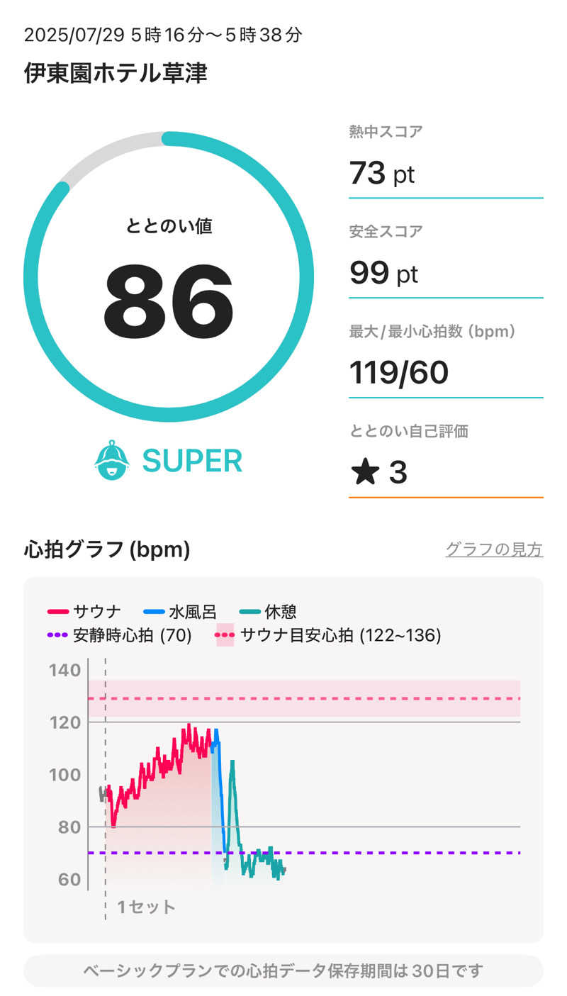 湯煙アンダーグラウンドさんの伊東園ホテル草津のサ活写真