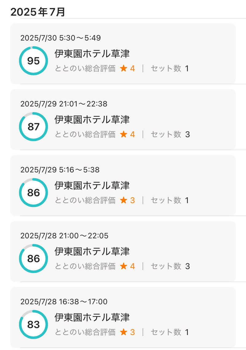 湯煙アンダーグラウンドさんの伊東園ホテル草津のサ活写真