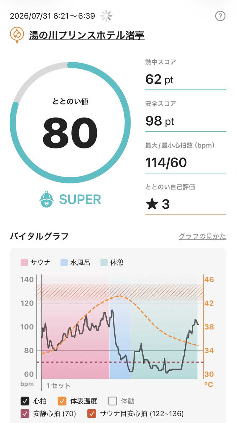 湯煙アンダーグラウンドさんの湯の川プリンスホテル渚亭のサ活写真