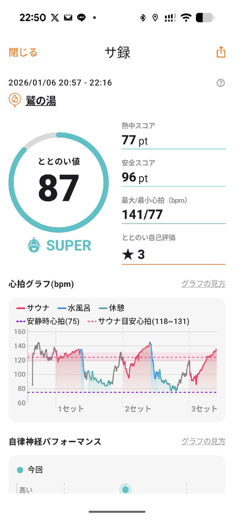 ひがしのりさんの鷲の湯のサ活写真