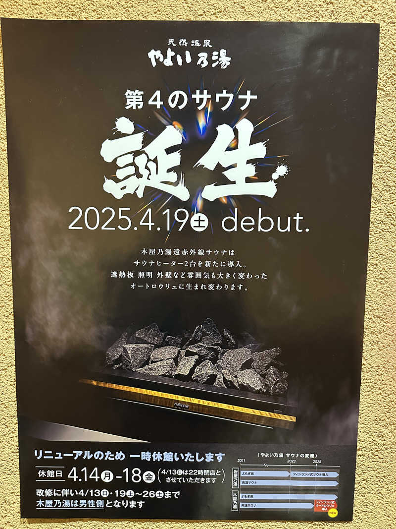 ベーコン目玉焼きパンさんの天然温泉やよい乃湯のサ活写真