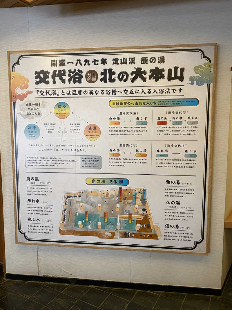うにパンさんの定山渓 鹿の湯のサ活写真