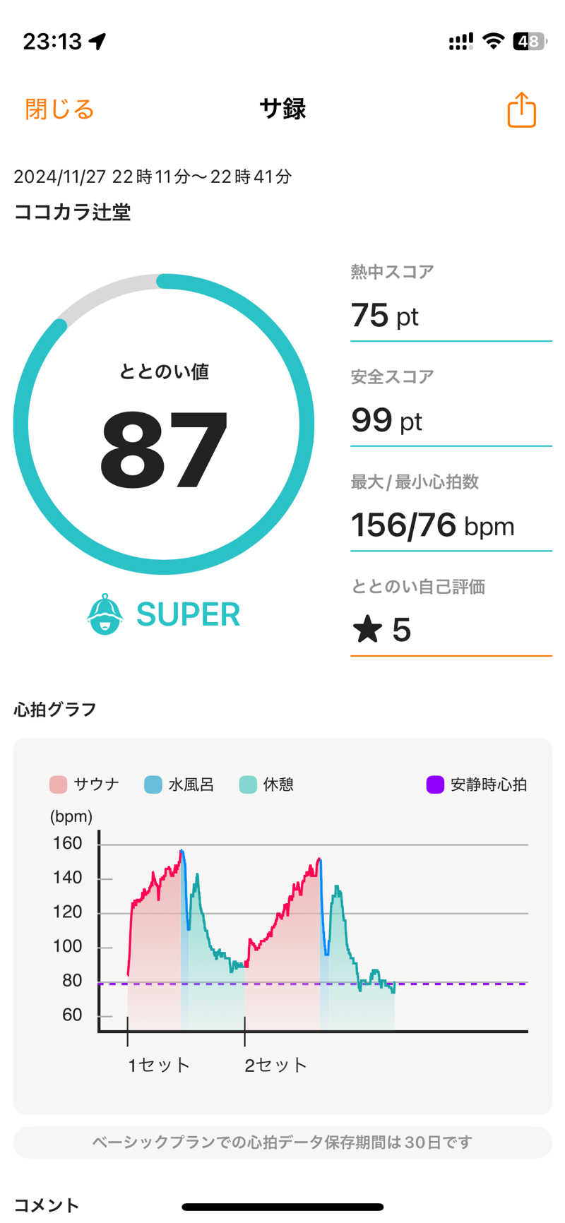 terateraboyさんのココカラ辻堂のサ活写真