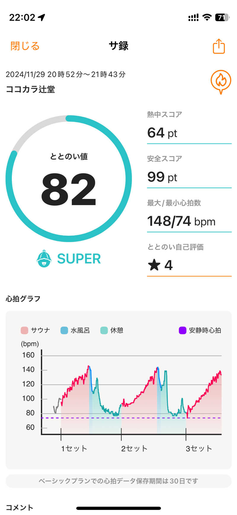 terateraboyさんのココカラ辻堂のサ活写真