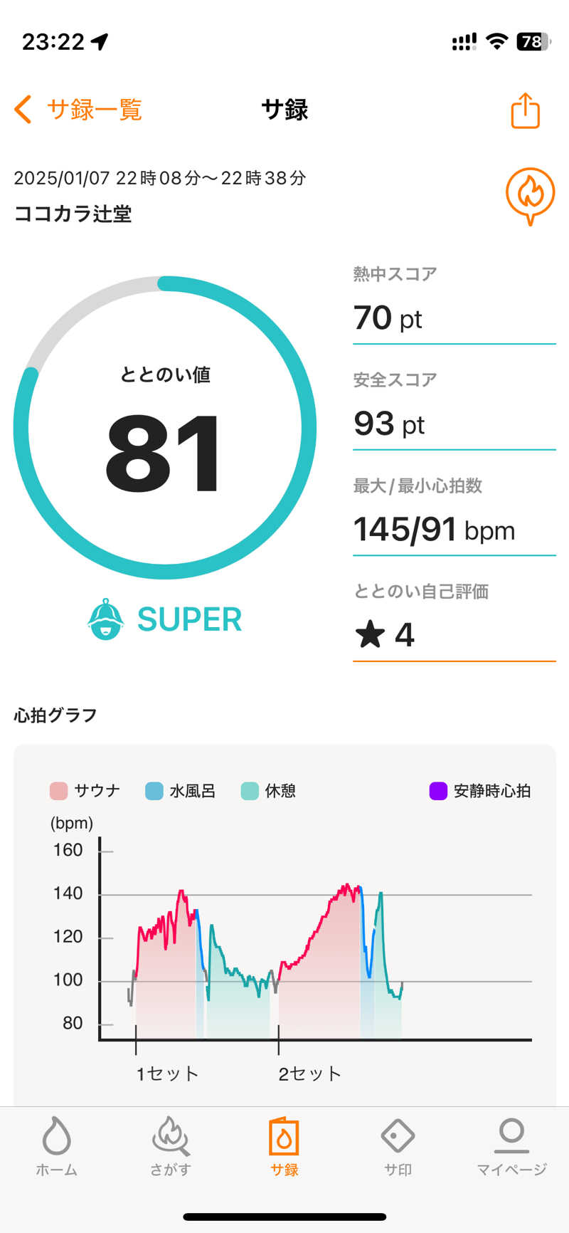 terateraboyさんのココカラ辻堂のサ活写真