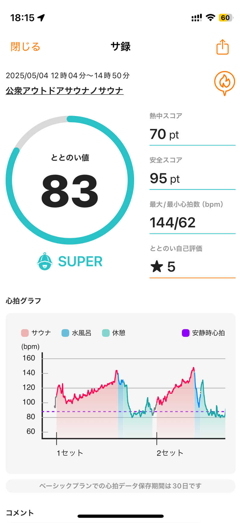 terateraboyさんの公衆アウトドアサウナ ノサウナのサ活写真
