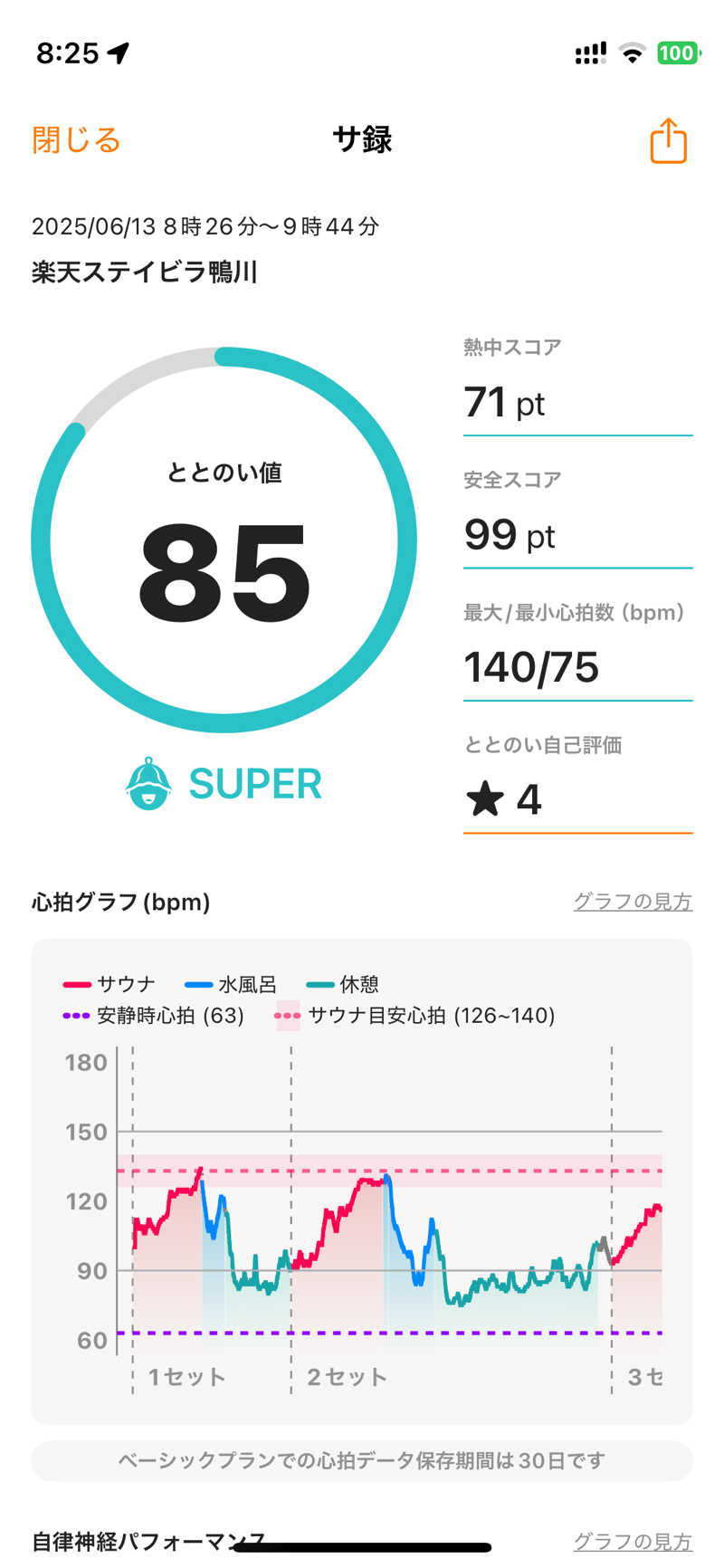 terateraboyさんのRakuten STAY VILLA 鴨川のサ活写真