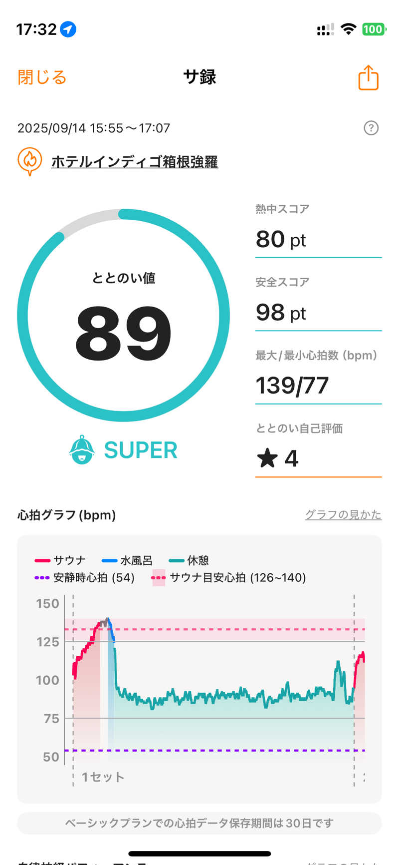 terateraboyさんのホテルインディゴ箱根強羅のサ活写真