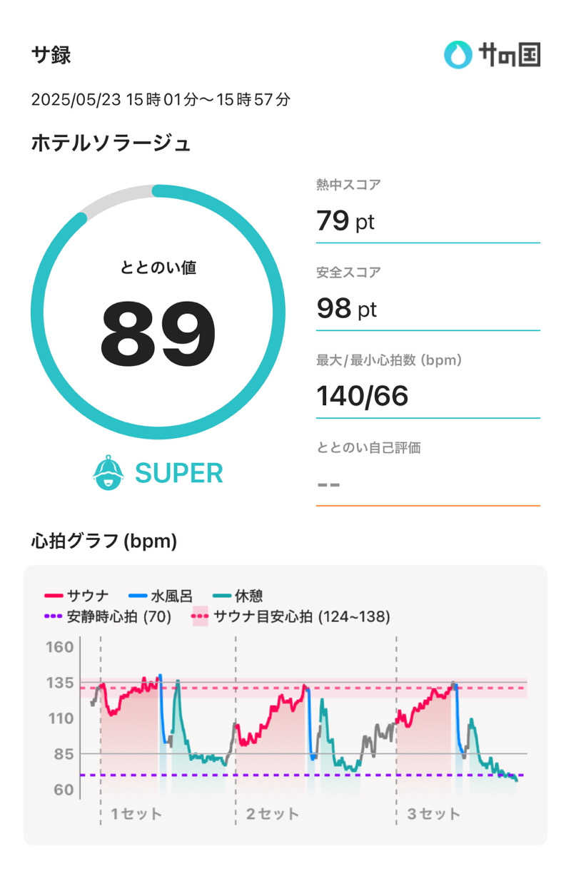 ささきんぐさんのホテルソラージュ 大分・日出のサ活写真