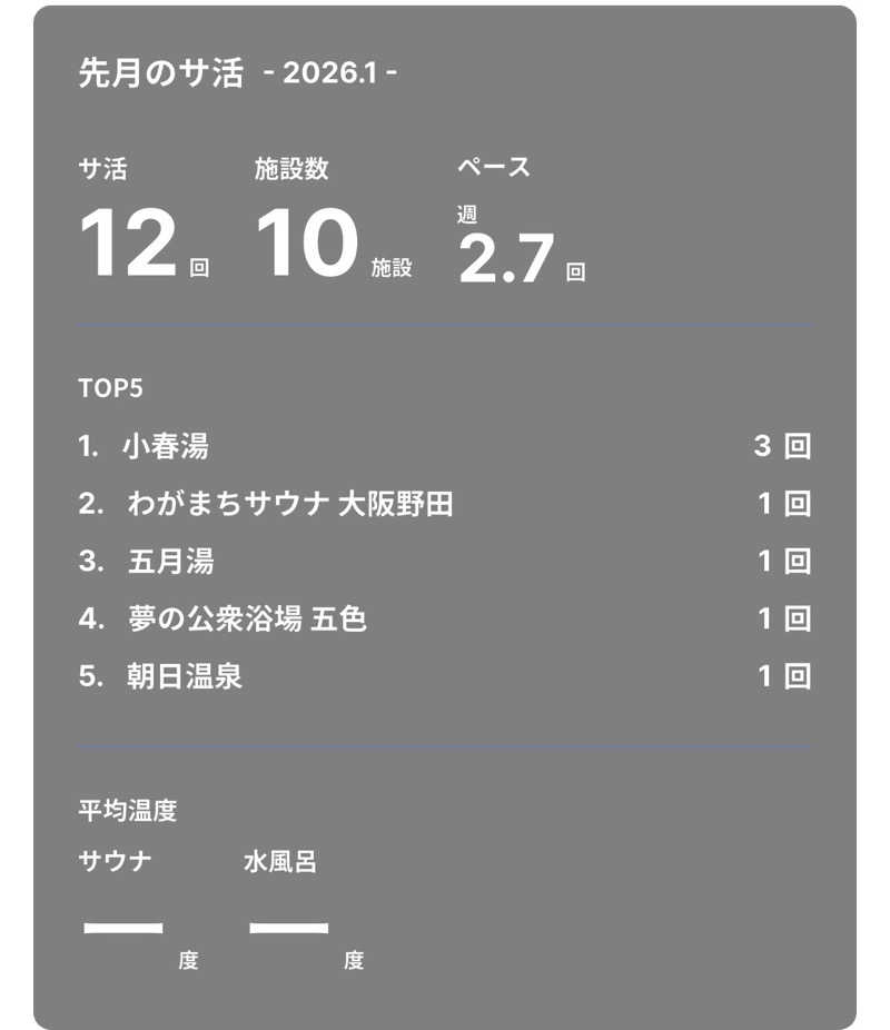 macfactryさんの花園温泉 sauna kukkaのサ活写真