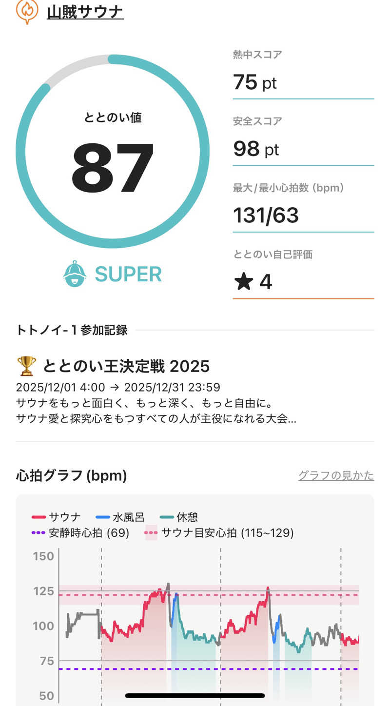 ひかるパパさんの山賊サウナのサ活写真