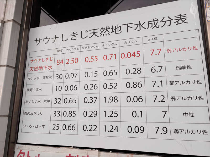 あおばたさんのサウナしきじのサ活写真