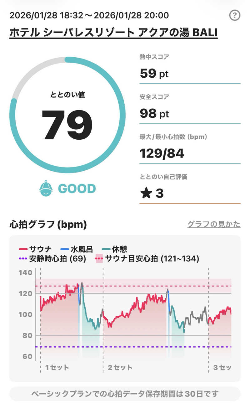 ユリさんのホテル シーパレスリゾート アクアの湯 BALIのサ活写真