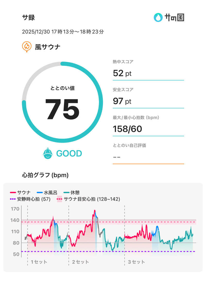 下町サウナーさんの風サウナのサ活写真