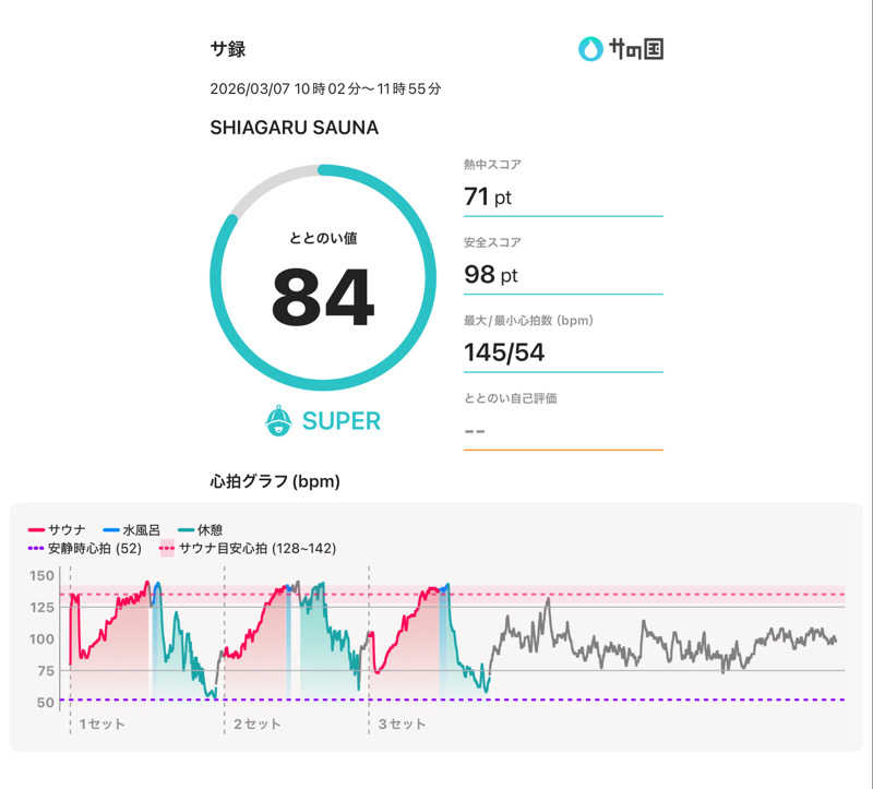 下町サウナーさんのSHIAGARU SAUNA 神田×秋葉原店のサ活写真