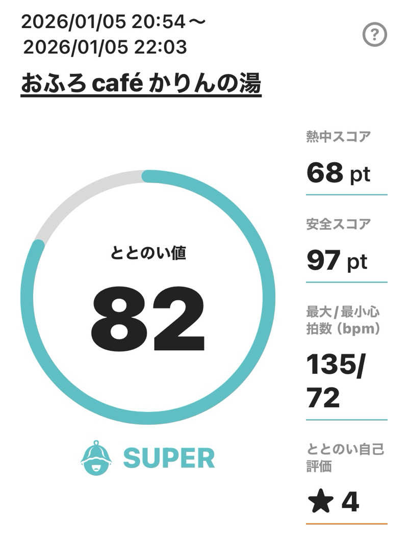 てぃるさんのおふろcafé かりんの湯のサ活写真