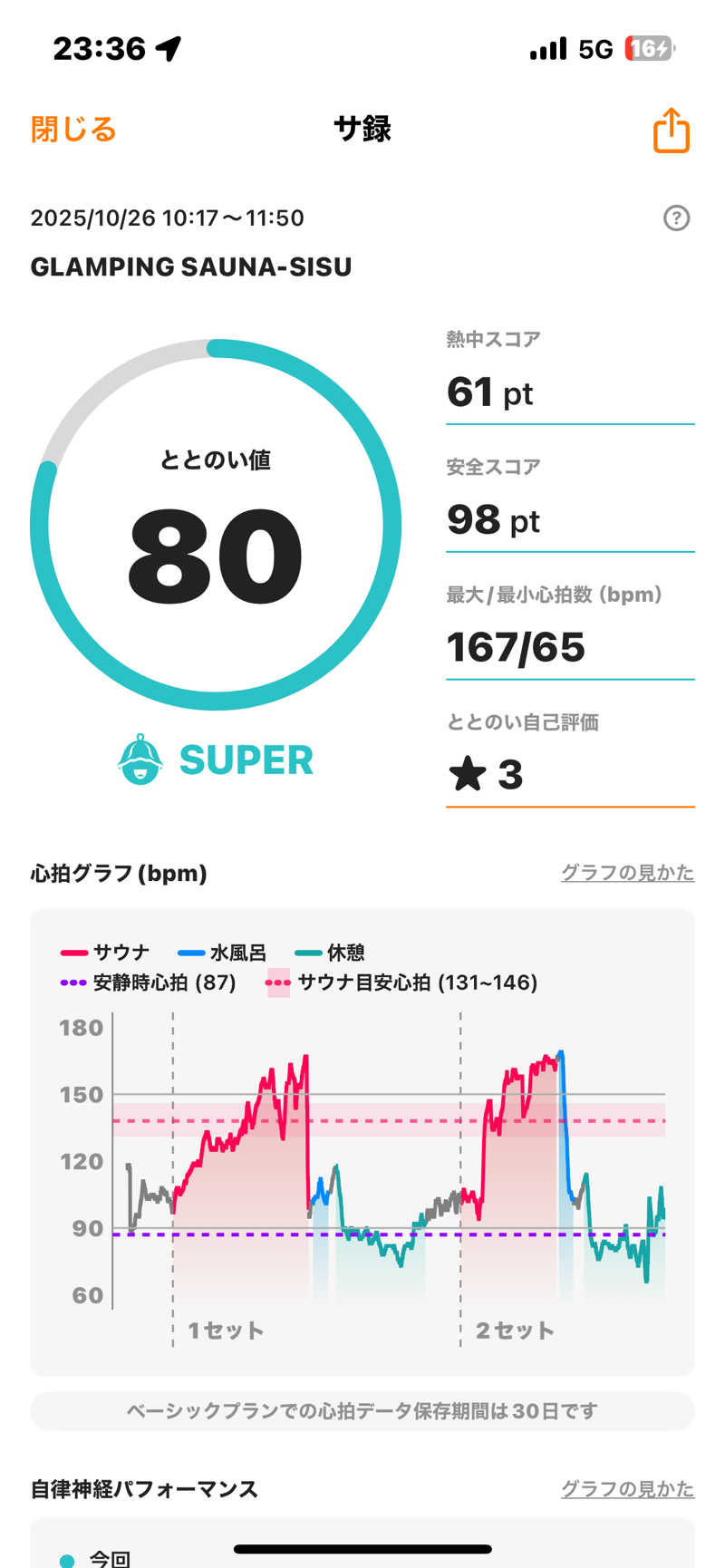 陰陽師さんのGLAMPING SAUNA-SISUのサ活写真