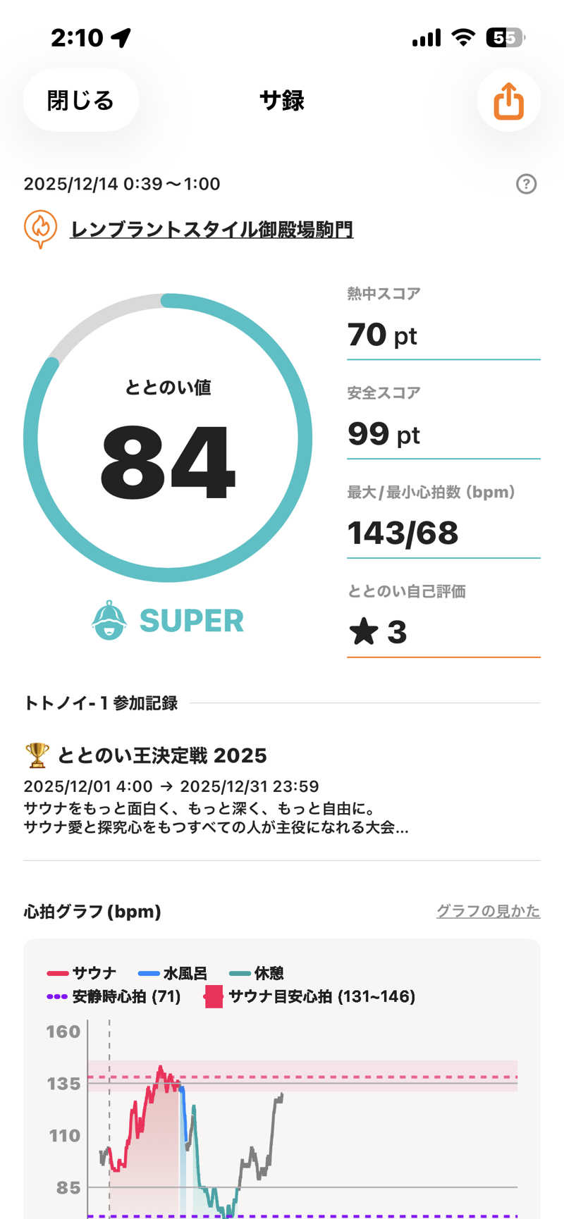 陰陽師さんのレンブラントスタイル御殿場駒門  富士の心湯のサ活写真
