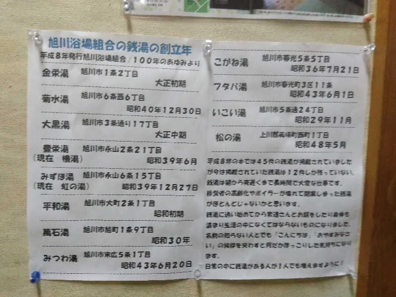 たーちゃんさんのこがね湯のサ活写真