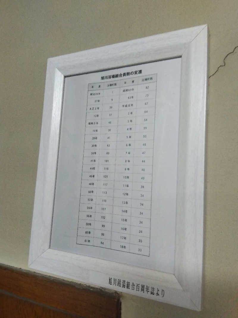 たーちゃんさんのこがね湯のサ活写真