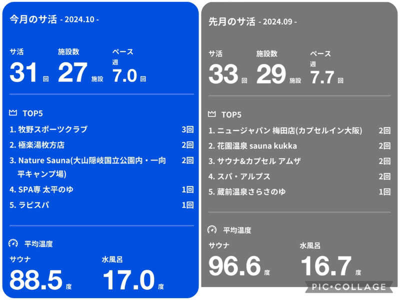 TZさんの牧野スポーツクラブのサ活写真