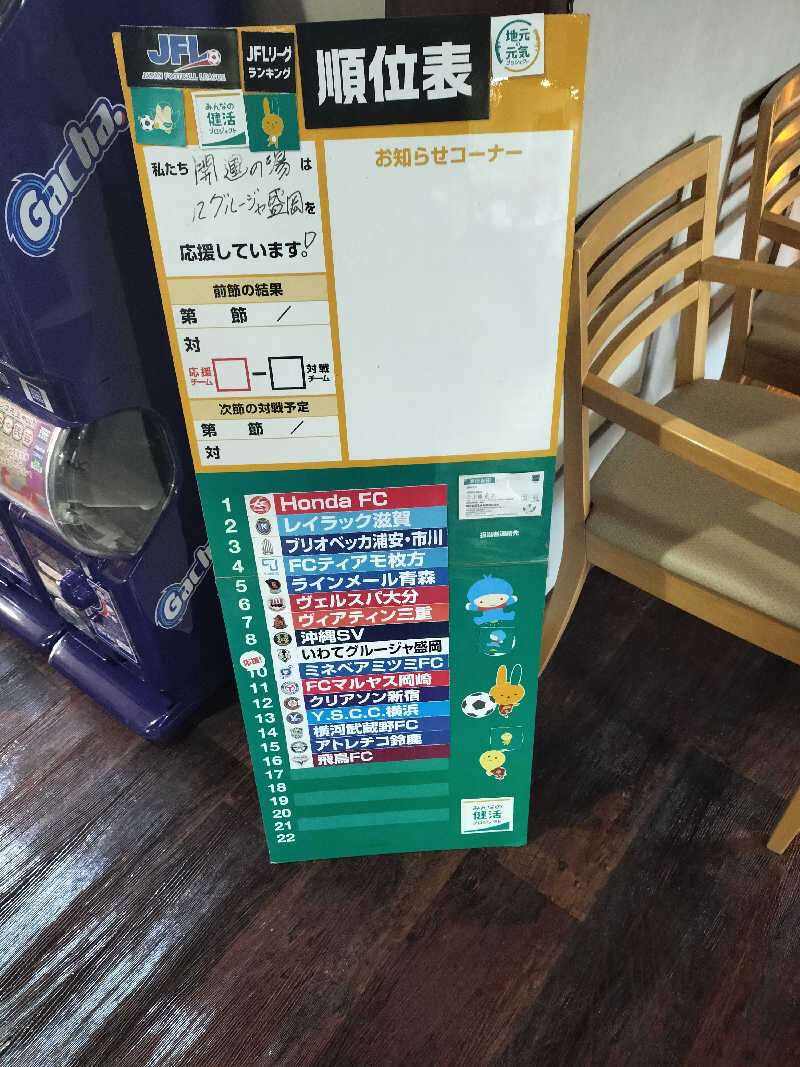 あまり整えない男さんの盛南温泉 開運の湯のサ活写真