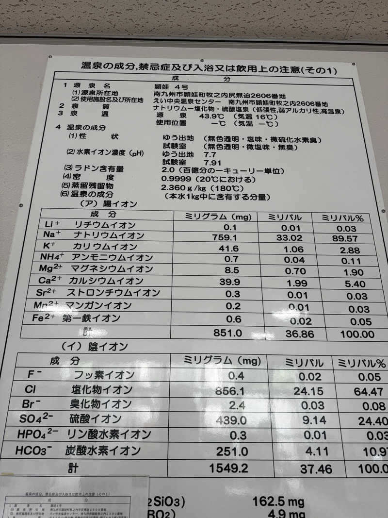 Koichiro♨️さんのえい中央温泉センターのサ活写真
