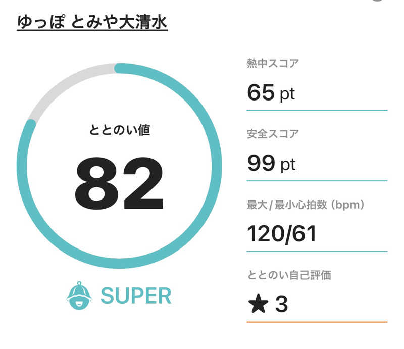 くろみなさんのゆっぽとみや大清水のサ活写真