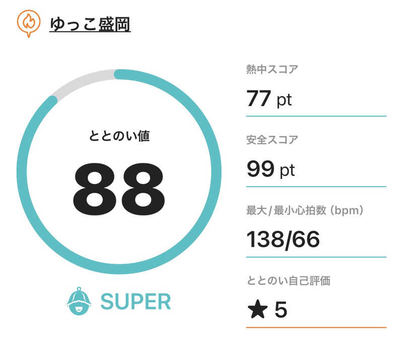 くろみなさんのSPA銭湯ゆっこ盛岡のサ活写真
