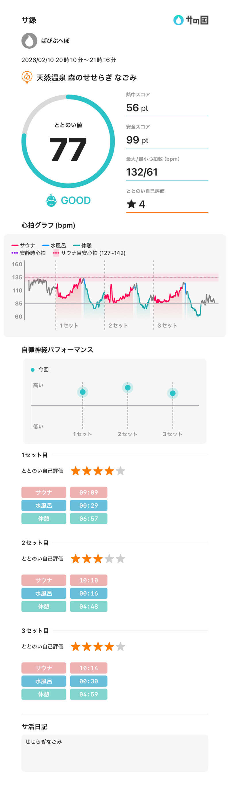 ぱぴぷぺぽさんの天然温泉 森のせせらぎ なごみのサ活写真