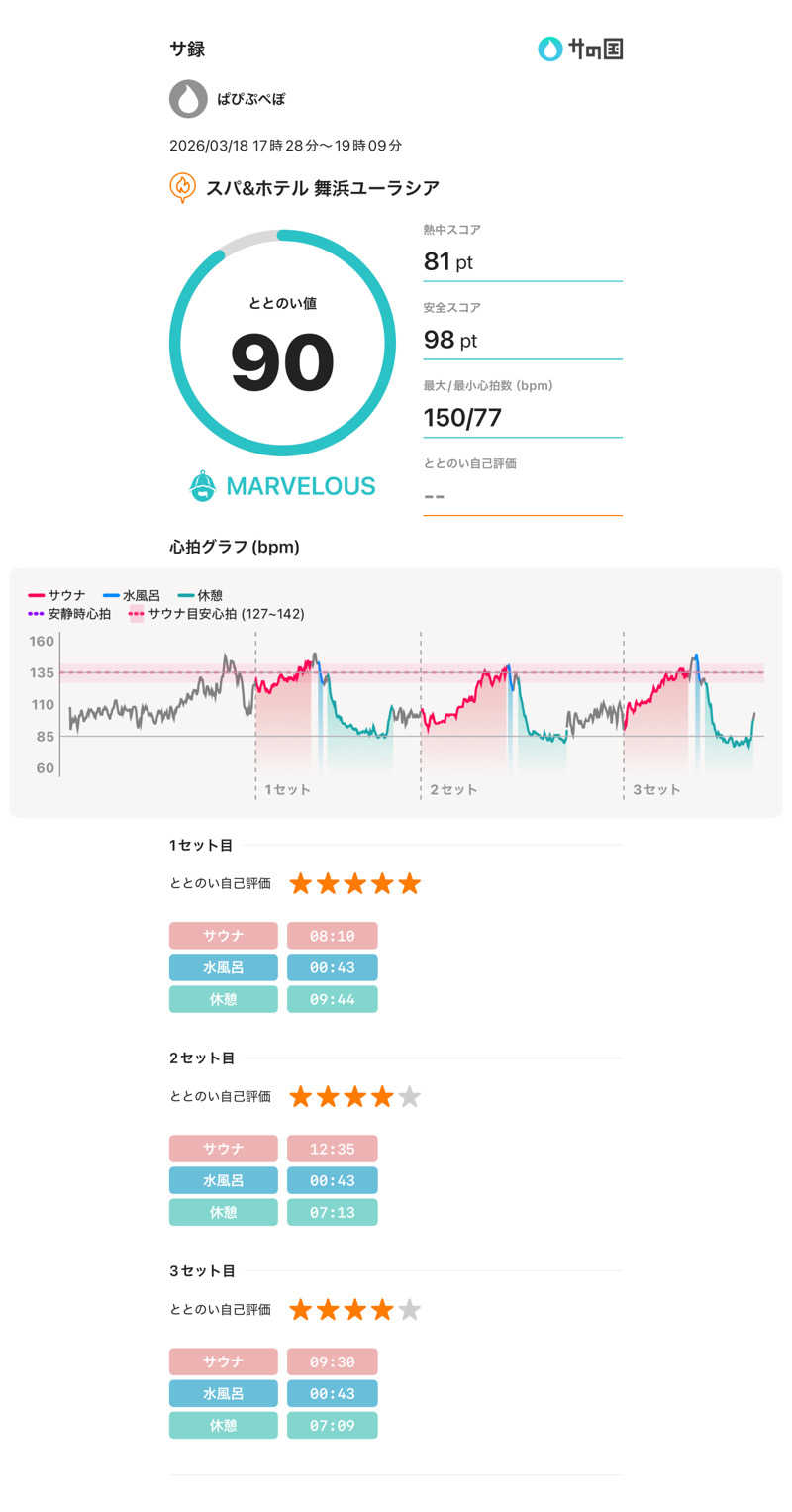 ぱぴぷぺぽさんのスパ&ホテル 舞浜ユーラシアのサ活写真