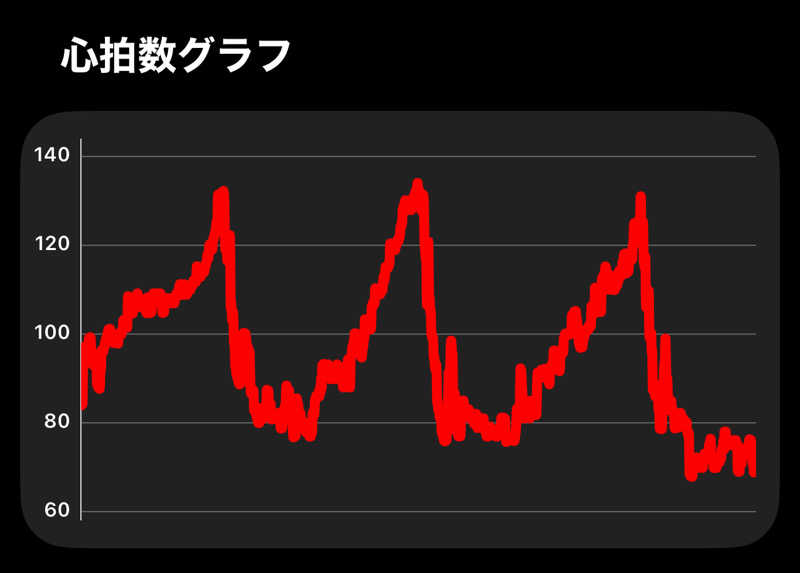 サウナの神は冷やし中華食いてぇ〜さんのサウナ&カプセルホテル 北欧のサ活写真