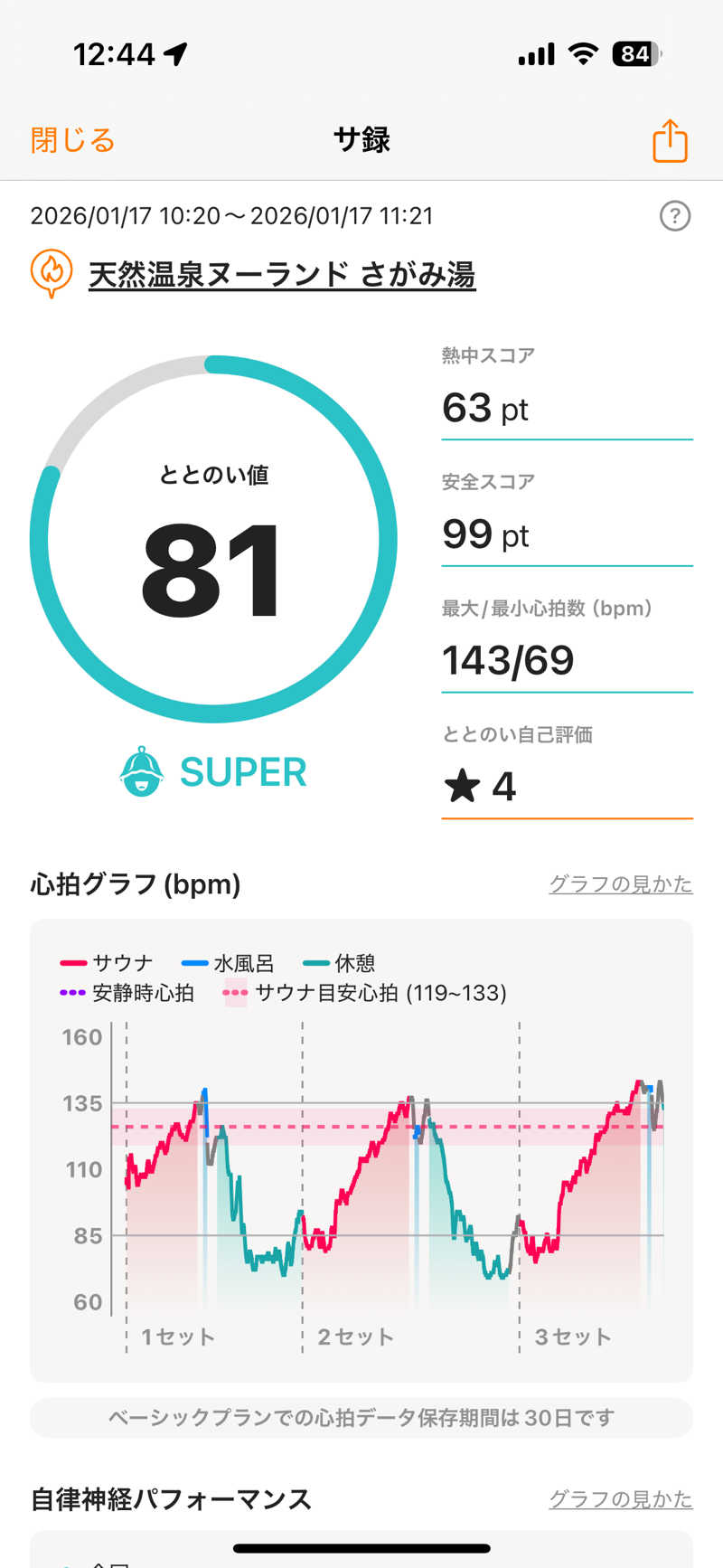 スリーカウントさんの天然温泉ヌーランドさがみ湯のサ活写真