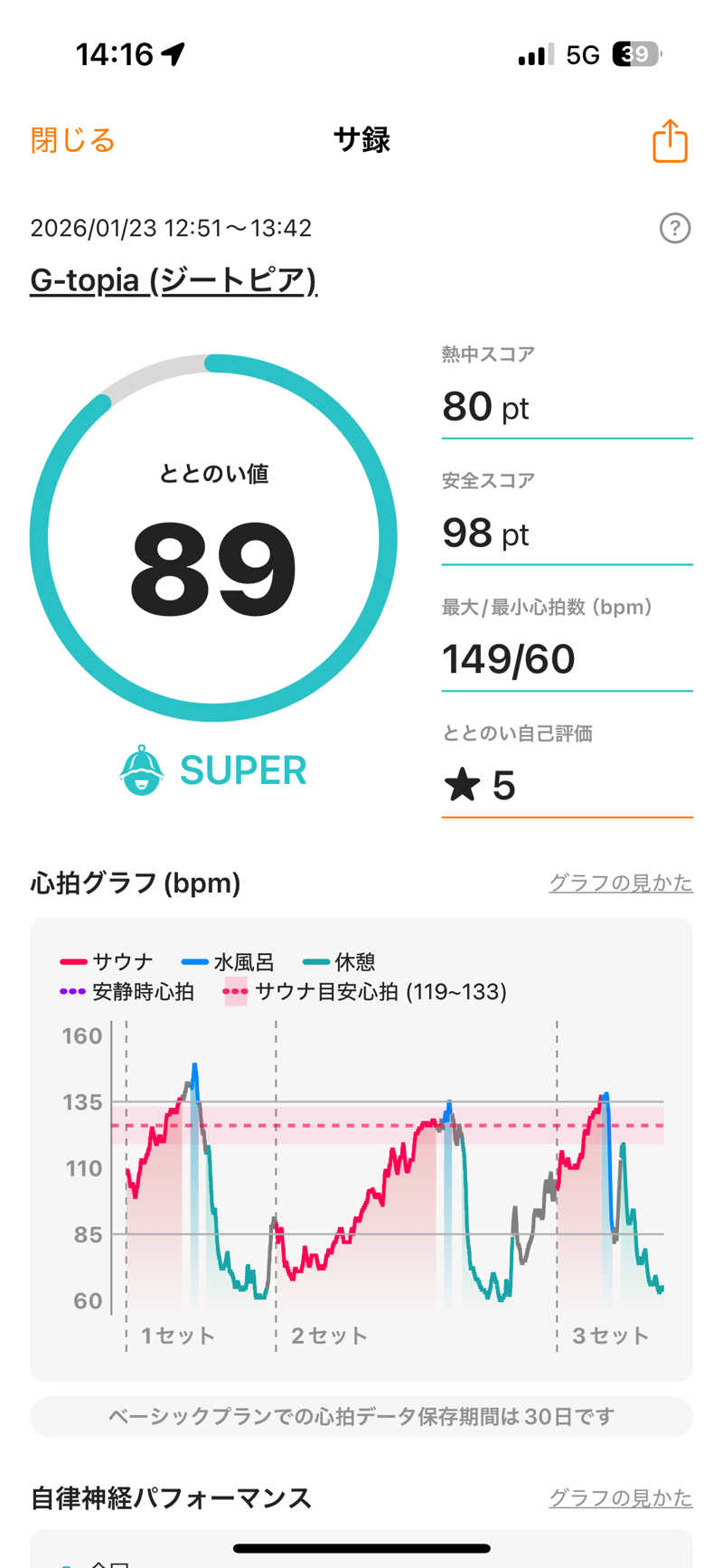 スリーカウントさんのカプセルホテル&サウナ ジートピアのサ活写真