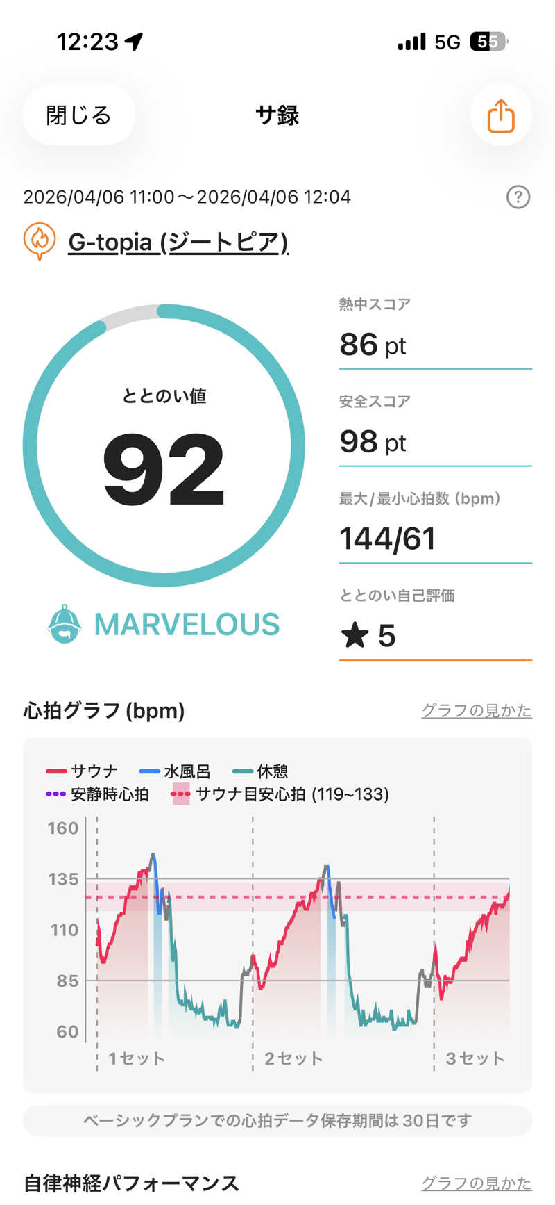 スリーカウントさんのカプセルホテル&サウナ ジートピアのサ活写真