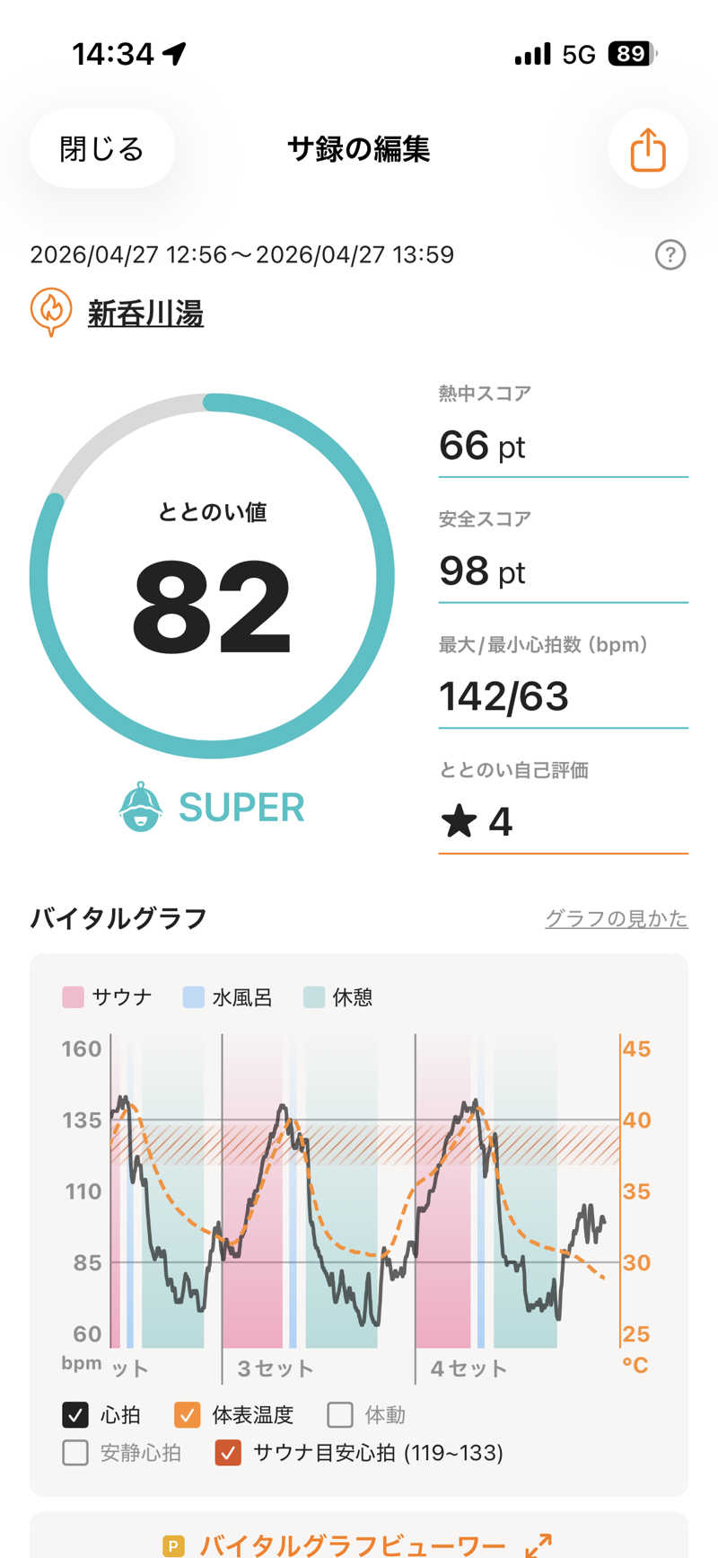 スリーカウントさんの新呑川湯のサ活写真