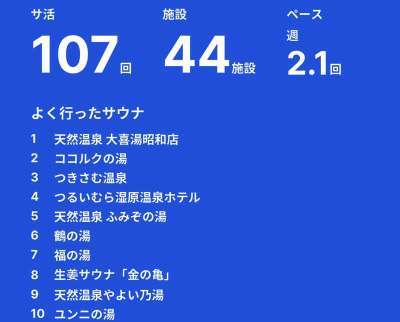 ヴィッケさんの天然温泉 大喜湯昭和店のサ活写真