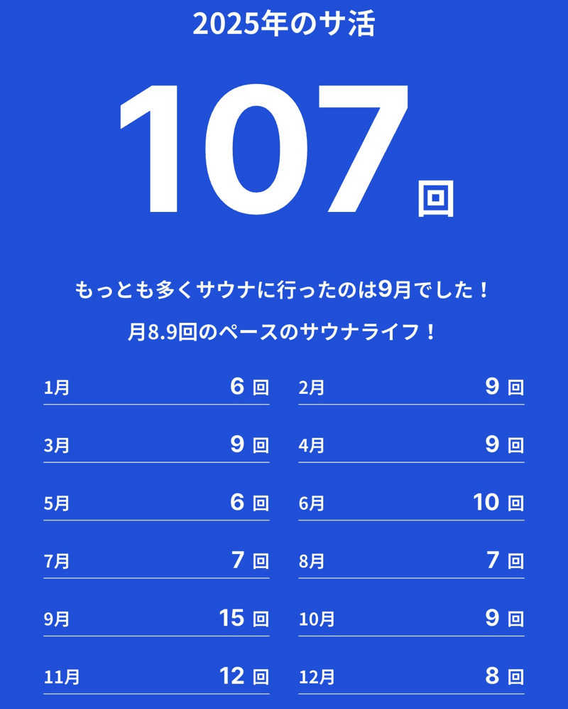 ヴィッケさんの天然温泉 大喜湯昭和店のサ活写真