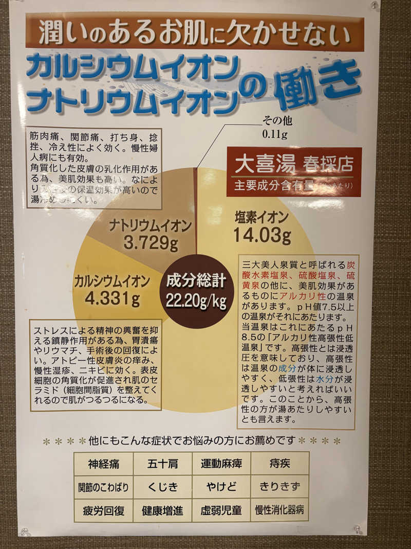 ヴィッケさんの天然温泉 大喜湯春採店のサ活写真