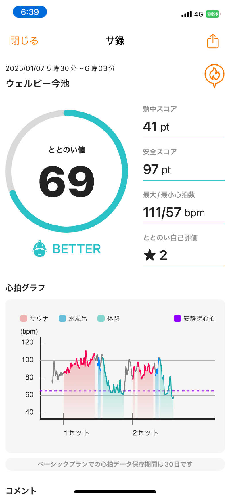 ∞さんのウェルビー今池のサ活写真