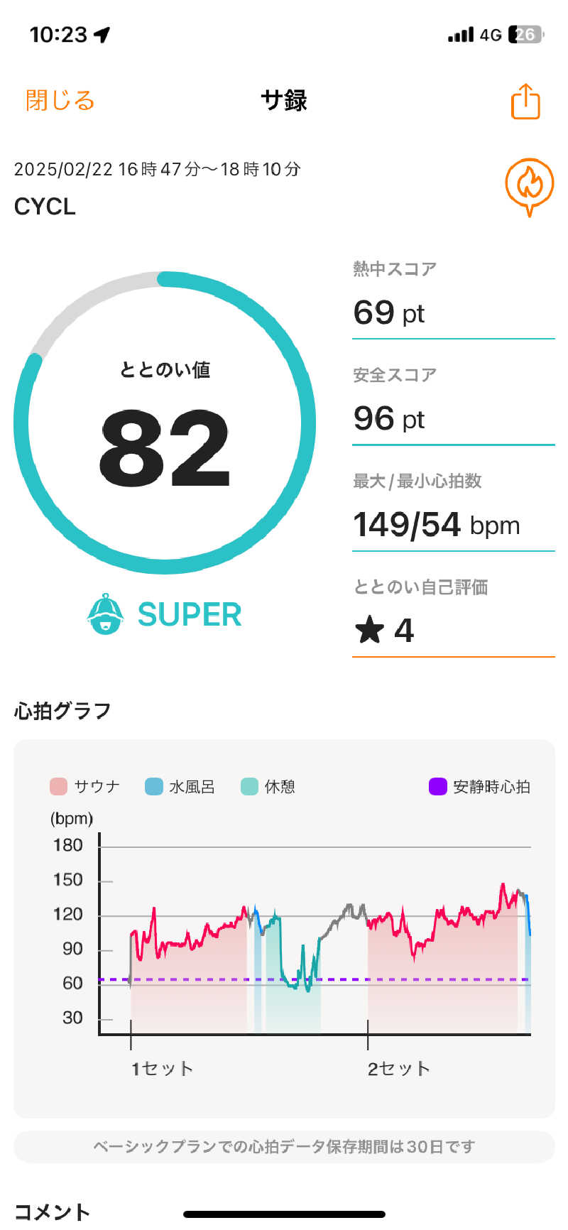 ∞さんのCYCLのサ活写真