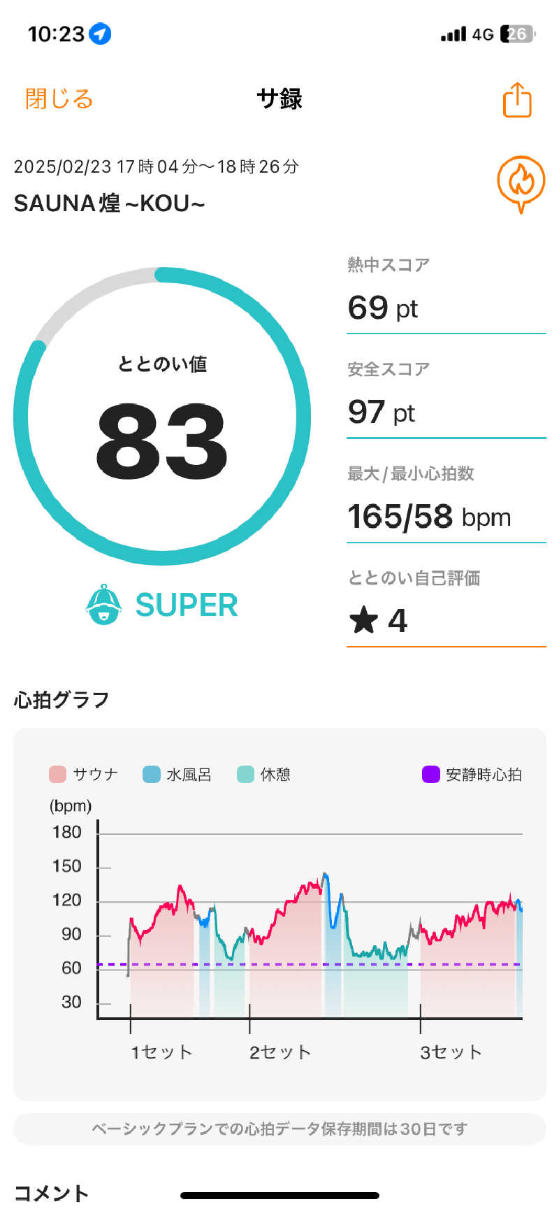∞さんのSAUNA煌ｰKOUｰのサ活写真