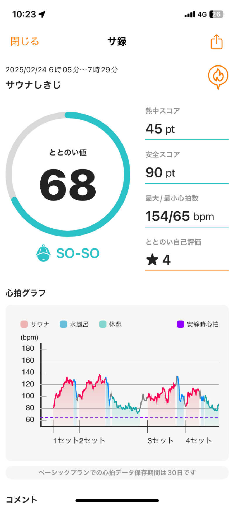 ∞さんのサウナしきじのサ活写真