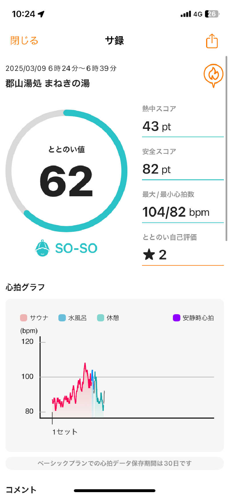 ∞さんの郡山湯処 まねきの湯のサ活写真